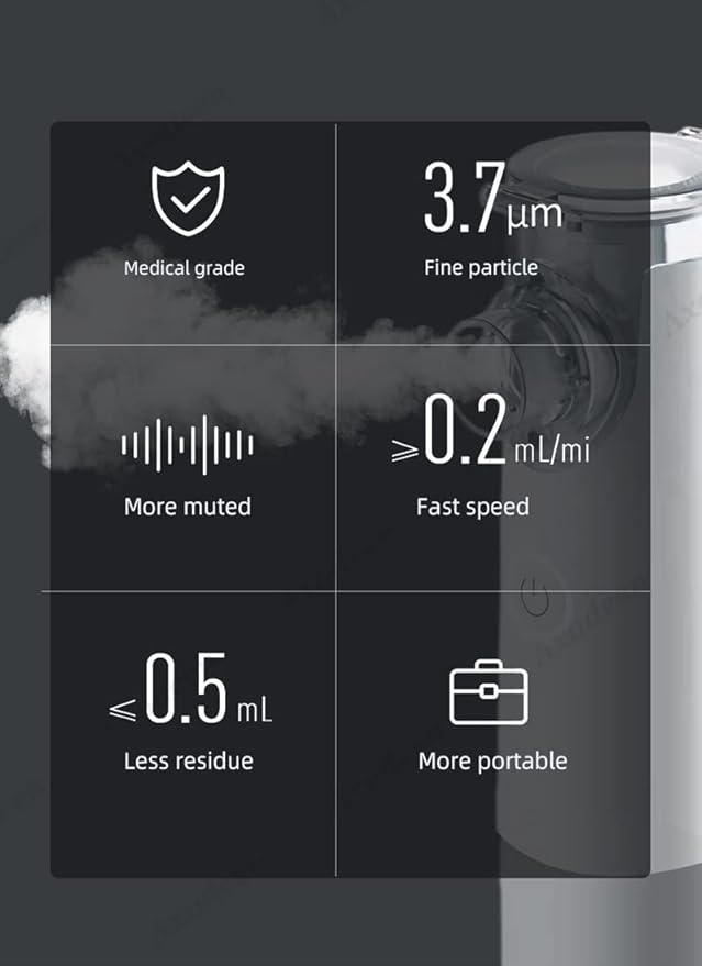 LifeCare Portable Mesh Nebulizer - Dual Power Ultrasonic Atomizer Best Nebulizer For Kids And Adults