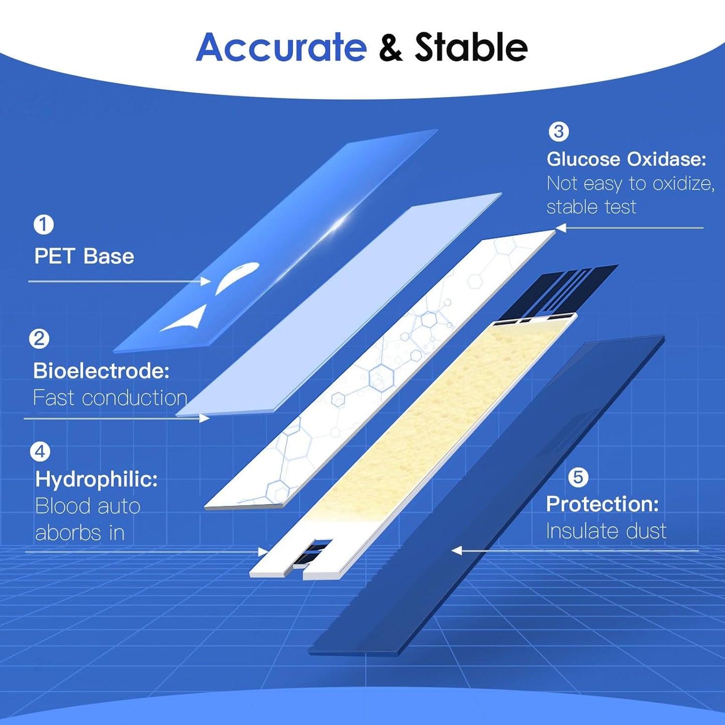 Ucheck Blood Glucose Test Strips – 50 Strips